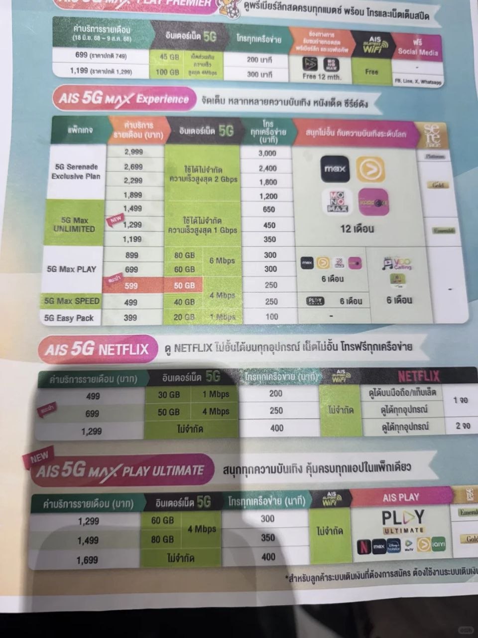 Mobile data plan pricing in Bangkok Thailand